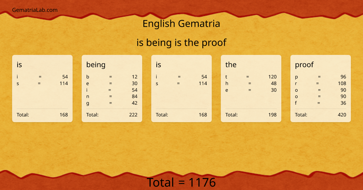 is being is the proof in english Gematria